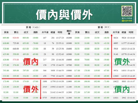 美式報價 歐式報價|幣安歐式選擇權｜美式跟歐式差別在哪